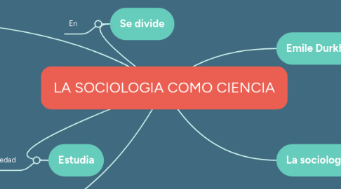 Mind Map: LA SOCIOLOGIA COMO CIENCIA