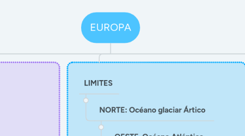 Mind Map: EUROPA