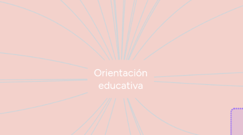 Mind Map: Orientación educativa