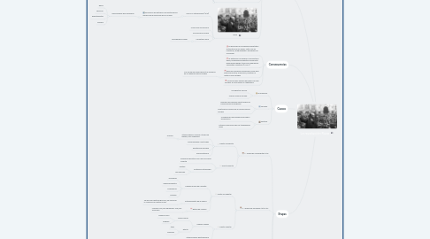 Mind Map: La revolución Rusa