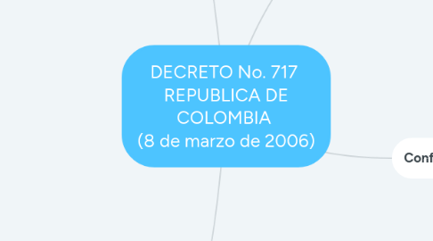 Mind Map: DECRETO No. 717 REPUBLICA DE COLOMBIA (8 de marzo de 2006)