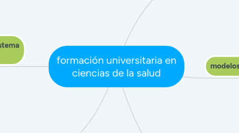 Mind Map: formación universitaria en ciencias de la salud