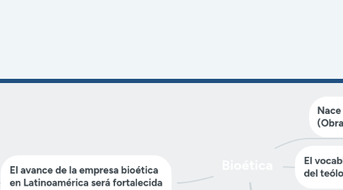 Mind Map: Bioética