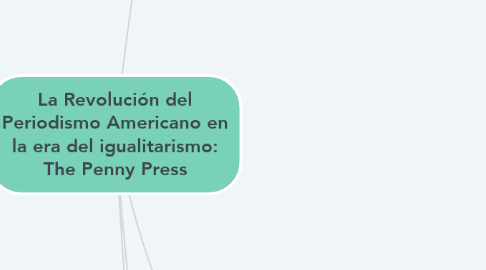 Mind Map: La Revolución del Periodismo Americano en la era del igualitarismo: The Penny Press