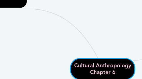 Mind Map: Cultural Anthropology Chapter 6