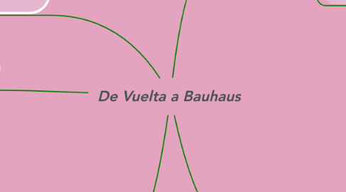Mind Map: De Vuelta a Bauhaus