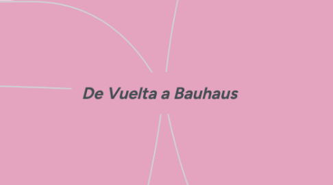 Mind Map: De Vuelta a Bauhaus