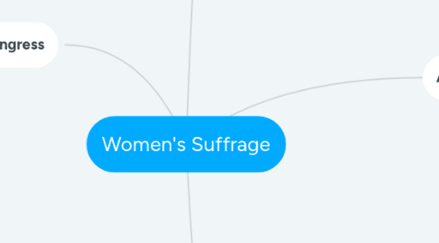 Mind Map: Women's Suffrage