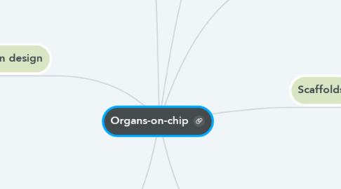 Mind Map: Organs-on-chip