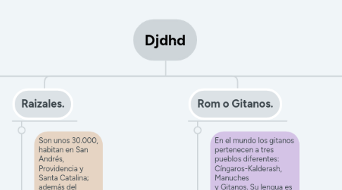 Mind Map: Diversidad Etnica en Colombia.