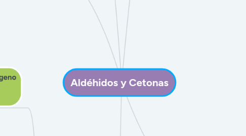 Mind Map: Aldéhidos y Cetonas