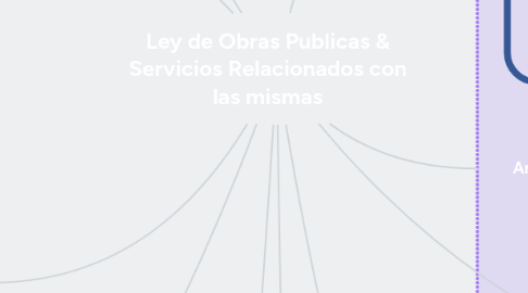 Mind Map: Ley de Obras Publicas & Servicios Relacionados con las mismas