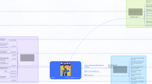 Mind Map: Act Like A Man or A Woman