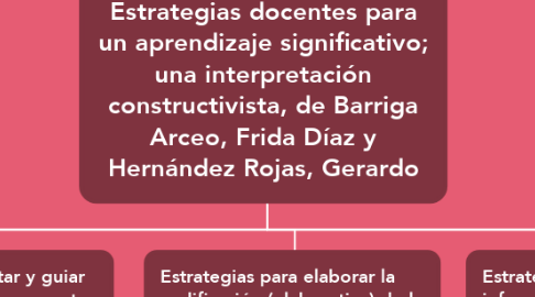 Mind Map: Estrategias docentes para un aprendizaje significativo; una interpretación constructivista, de Barriga Arceo, Frida Díaz y Hernández Rojas, Gerardo