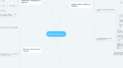 Mind Map: Facebook Blueprint