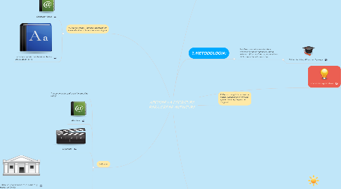 Mind Map: Sistema de Información como apoyo en los procesos de la Institución educativa