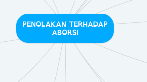 Mind Map: PENOLAKAN TERHADAP ABORSI