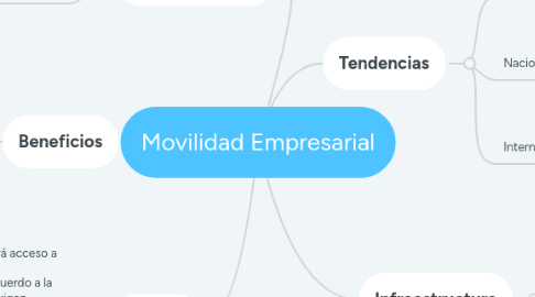 Mind Map: Movilidad Empresarial