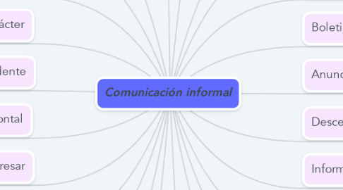 Mind Map: Comunicación informal
