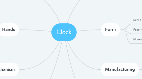 Mind Map: Clock