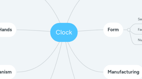 Mind Map: Clock