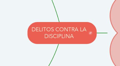 Mind Map: DELITOS CONTRA LA DISCIPLINA