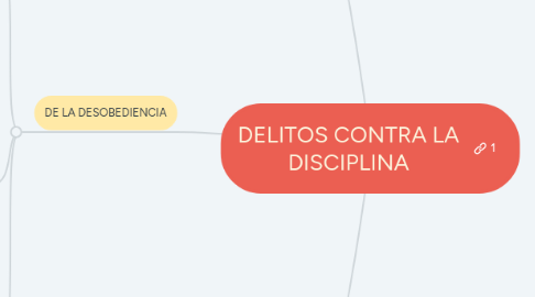 Mind Map: DELITOS CONTRA LA DISCIPLINA