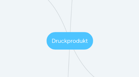 Mind Map: Druckprodukt