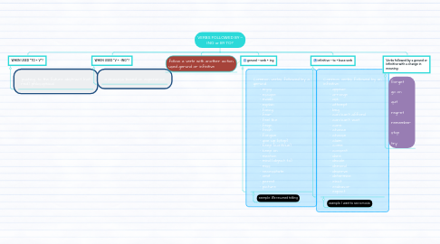 Mind Map: VERBS FOLLOWED BY – ING or BY TO?