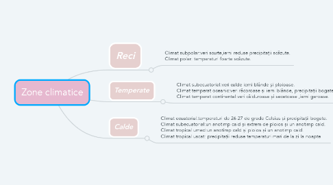 Mind Map: Zone climatice