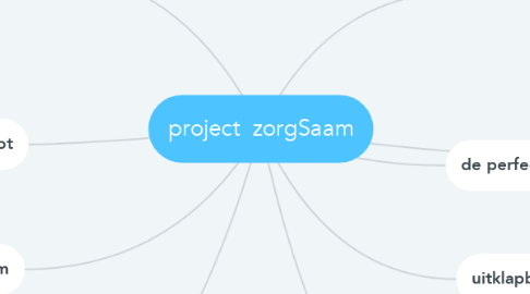 Mind Map: project  zorgSaam