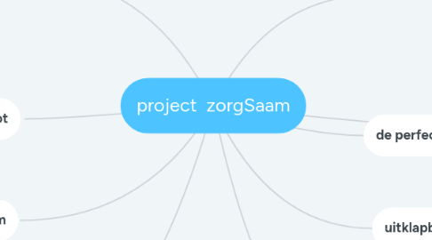 Mind Map: project zorgSaam
