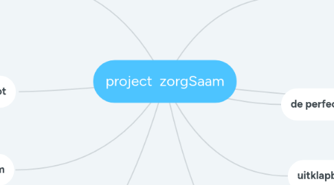 Mind Map: project  zorgSaam