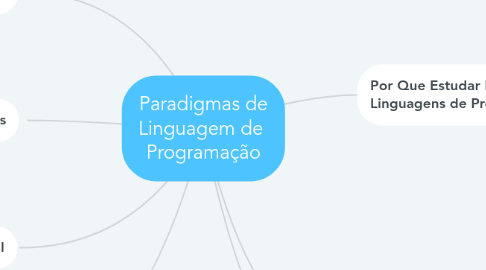 Mind Map: Paradigmas de Linguagem de  Programação