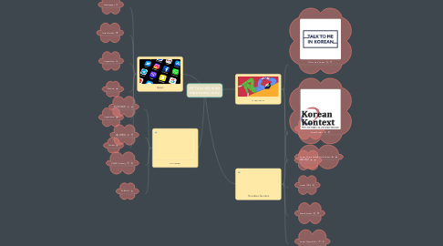 Mind Map: ИКТ для обучения корейскому языку