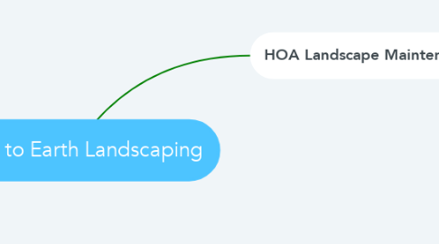 Mind Map: Down to Earth Landscaping