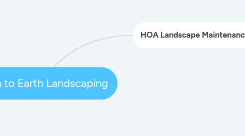 Mind Map: Down to Earth Landscaping