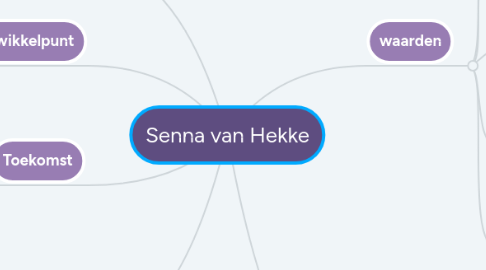 Mind Map: Senna van Hekke