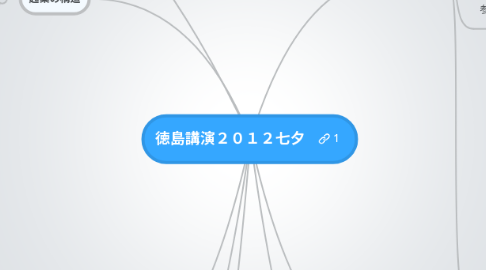 Mind Map: 徳島講演2012七夕