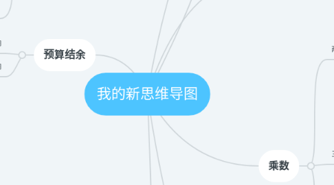 Mind Map: 我的新思维导图