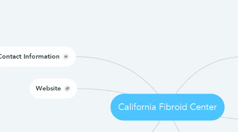 Mind Map: California Fibroid Center