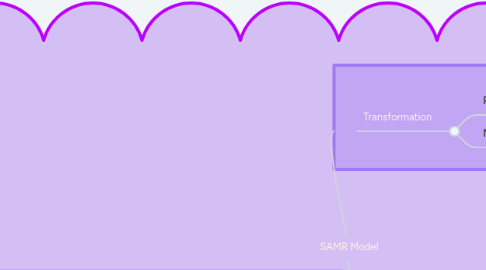 Mind Map: SAMR Model