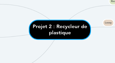 Mind Map: Projet 2 : Recycleur de plastique