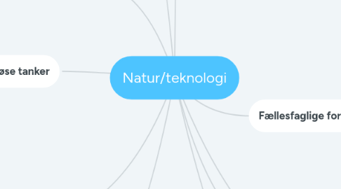 Mind Map: Natur/teknologi