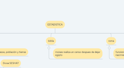 Mind Map: ESTADISTICA