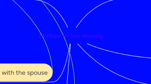 Mind Map: Mother-in-law moving