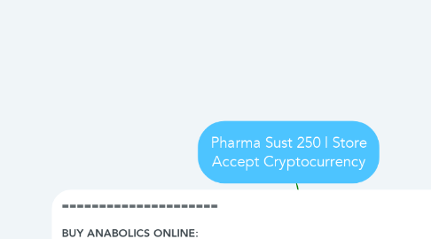 Mind Map: Pharma Sust 250 | Store Accept Cryptocurrency