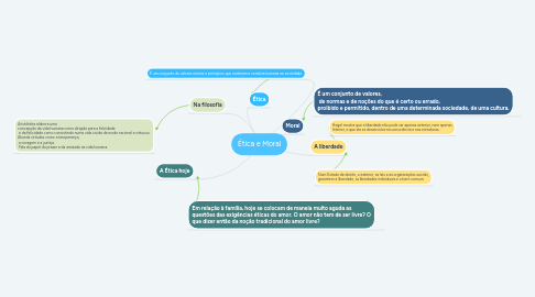 Mind Map: Ética e Moral