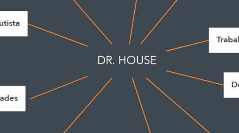 Mind Map: DR. HOUSE