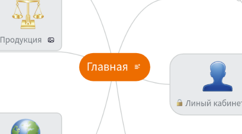 Mind Map: Главная